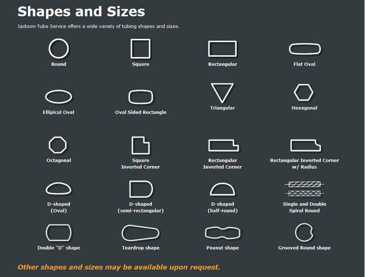 Dom Pipe Size Chart