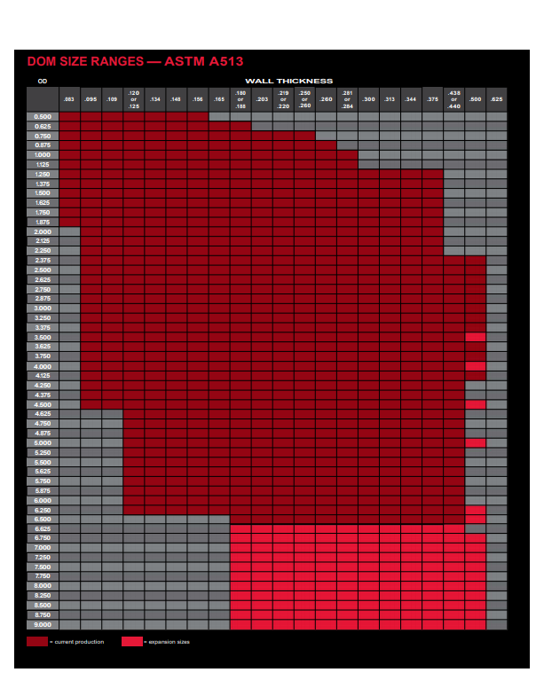 Dom Tubing Size Chart